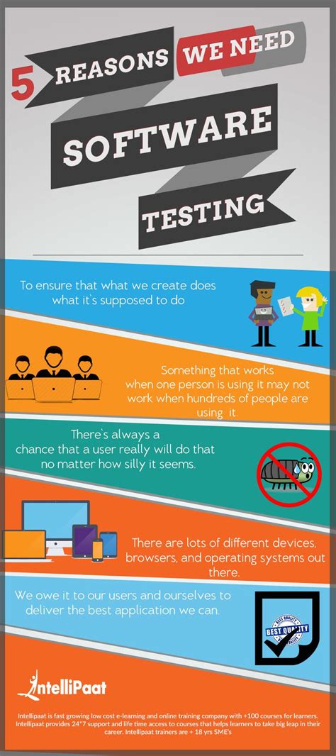 is software testing hard to learn|why testing is difficult.